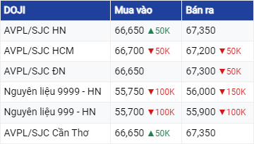 Dự báo giá vàng ngày 11/8/2023: Vàng trong nước quay đầu tăng