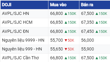 Dự báo giá vàng ngày 12/8/2023: Vàng duy trì ổn định