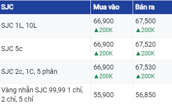 Dự báo giá vàng ngày 12/8/2023: Vàng duy trì ổn định