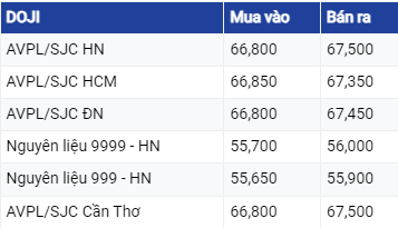 Giá vàng ngày 13/8/2023: Vàng tiếp tục chuỗi ngày gặp bất lợi