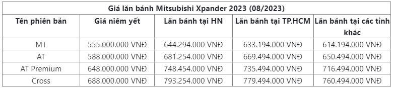 Mitsubishi Xpander: Mẫu xe bền bỉ, tiết kiệm làm nên thương hiệu ô tô “quốc dân”