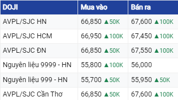 Dự báo giá vàng ngày 15/8/2023: Vàng SJC biến động trái chiều?