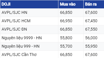 Giá vàng hôm nay ngày 15/8/2023: Vàng thế giới tiếp tục chuỗi ngày lao dốc