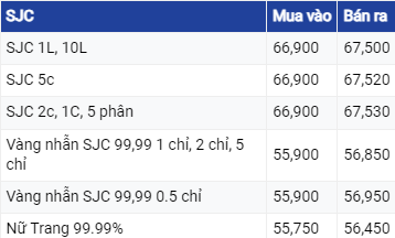 Giá vàng hôm nay ngày 15/8/2023: Vàng thế giới tiếp tục chuỗi ngày lao dốc