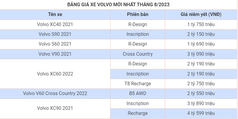 Bảng giá niêm yết và lăn bánh xe Volvo mới nhất giữa tháng 8/2023