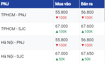 Dự báo giá vàng ngày 16/8/2023: Vàng tiếp đà tăng do đồng USD giảm?