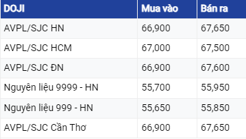 Giá vàng hôm nay ngày 16/8/2023: Vàng thế giới và vàng trong nước trái chiều