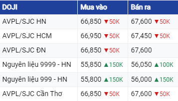 Dự báo giá vàng ngày 17/8/2023: Vàng tiếp đà tăng do đồng USD giảm?