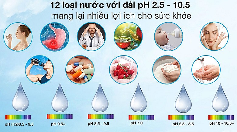 Top 3 máy lọc nước ion kiềm tốt nhất 2023 trên thị trường hiện nay