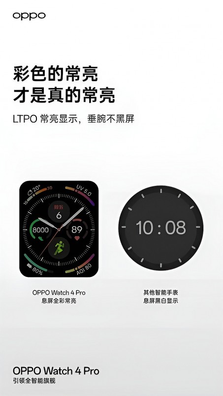 Lộ cấu hình chính thức của OPPO Watch 4 Pro