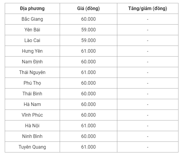 Giá heo hơi hôm nay (21/8) cập nhật giá heo miền Bắc.