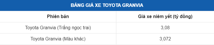 Bảng giá Toyota Granvia mới nhất cuối tháng 8/2023 với nhiều ưu đãi