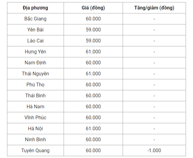 Giá heo hơi hôm nay (22/8) cập nhật giá heo hơi miền Bắc.