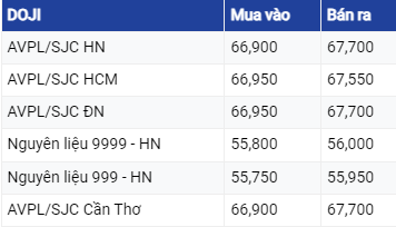 Giá vàng hôm nay ngày 22/8/2023: Vàng trong nước và vàng thế giới đồng loạt giảm