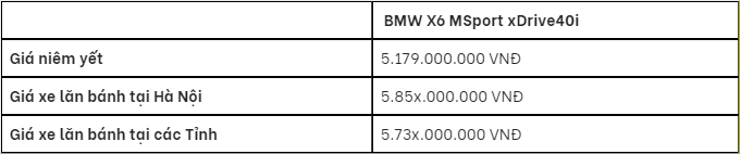 Bảng giá xe BMW X6 2023 cập nhật cuối tháng 8/2023