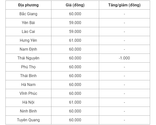 Giá heo hơi hôm nay (23/8) cập nhật giá heo hơi miền Bắc.