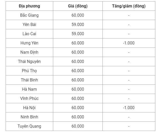 Giá heo hơi hôm nay (24/8), cập nhật giá heo miền Bắc.