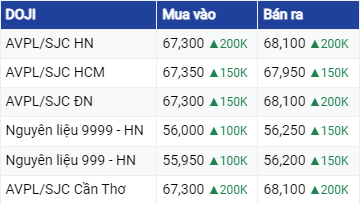 Giá vàng hôm nay ngày 24/8/2023: Vàng tiếp đà leo đỉnh