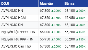 Dự báo giá vàng ngày 25/08/2023: Vàng đang trên đà leo đỉnh