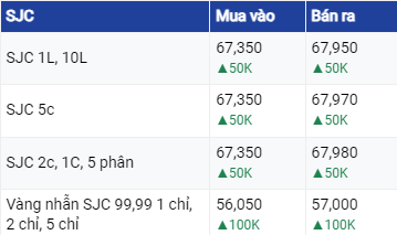 Dự báo giá vàng ngày 25/08/2023: Vàng đang trên đà leo đỉnh