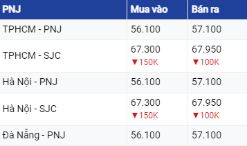 Dự báo giá vàng ngày 26/08/2023: Vàng biến động nhẹ