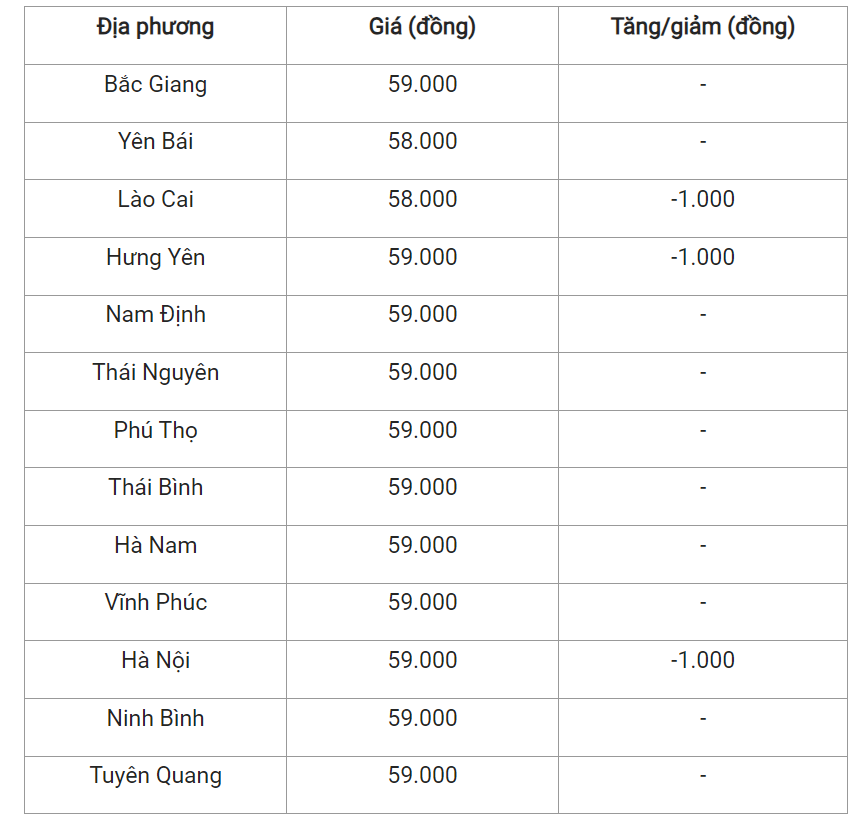 Giá heo hơi hôm nay (26/8) cập nhật giá heo miền Bắc.
