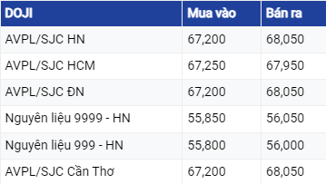 Giá vàng hôm nay ngày 26/8/2023: Vàng thế giới tiếp tục lao dốc