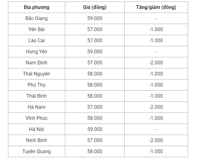 Giá heo hơi hôm nay (29/8), cập nhật giá heo hơi miền Bắc.