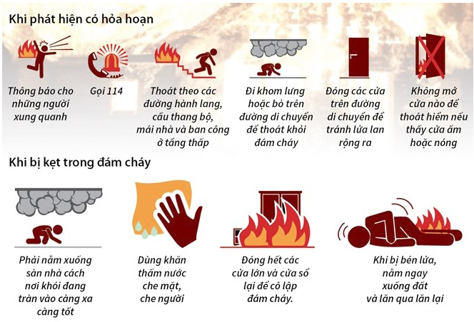 Nguyên nhân khiến nhiều người mất mạng trong các đám cháy, làm sao để phòng ngừa?