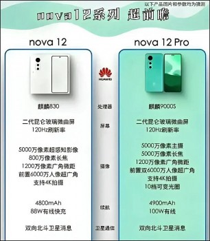 Tiết lộ thông tin về dòng điện thoại mới Nova 12 của Huawei