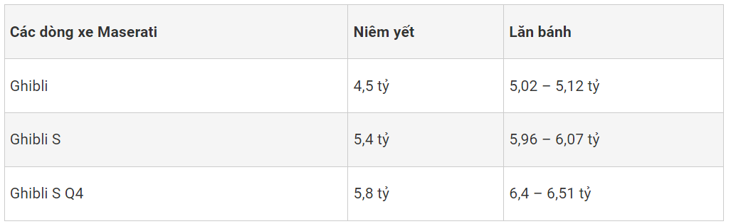 Maserati Ghibli: Kiểu dáng trẻ trung, cá tính, trang bị hiện đại