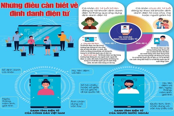 Hiểu đúng về việc cài đặt tài khoản định danh điện tử