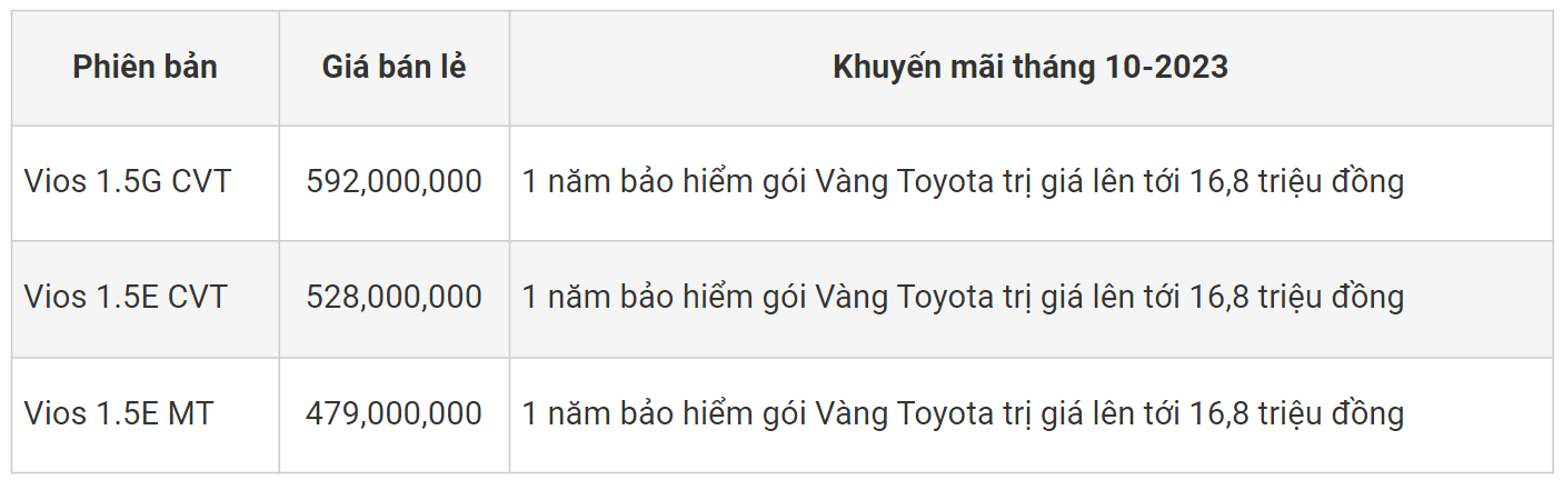Giá bán Toyota Vios tháng 10