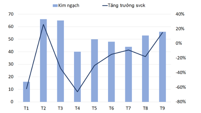 Xuất khẩu cá tra sang Trung Quốc và Hong Kong  tăng trưởng dương