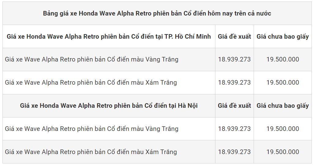Giá xe Wave Alpha phiên bản cổ điển tháng 11