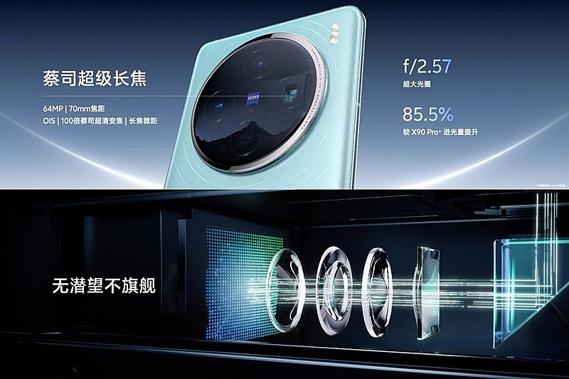 Vivo chính thức giới thiệu thiết bị điện thoại cao cấp Vivo X100