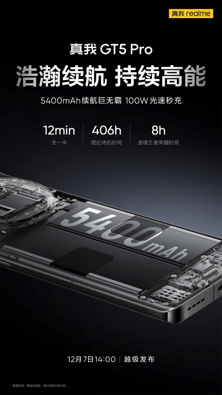 Chính thức công bố ngày ra mắt smartphone Realme GT5 Pro