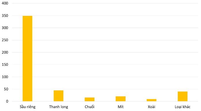 Việt Nam là thị trường cung cấp quả chuối lớn thứ 2 cho Trung Quốc