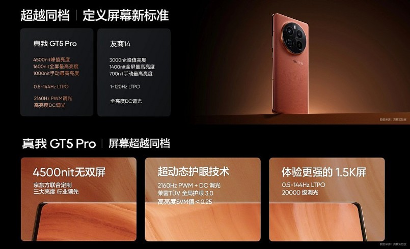 Điện thoại Realme GT5 Pro ra mắt tại Trung Quốc