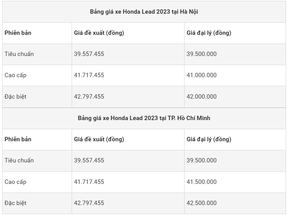 Bảng giá xe máy Honda Lead tháng 12/2023