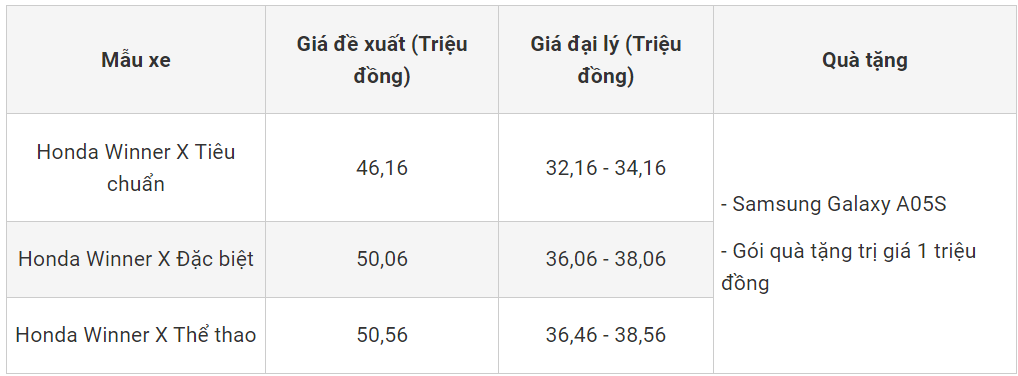 Bản giá xe máy Honda Winner X tháng 12