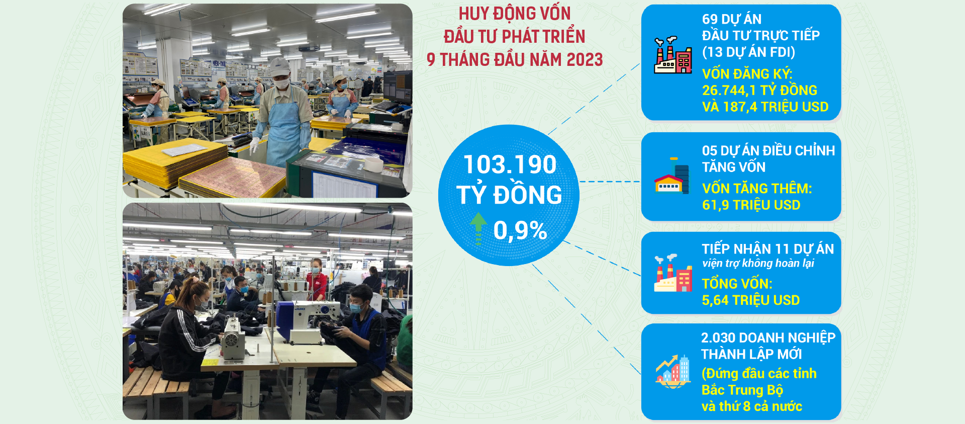 Thanh Hóa nỗ lực hiện thực hóa mục tiêu sớm trở thành cực tăng trưởng mới ở phía Bắc   - Ảnh 6