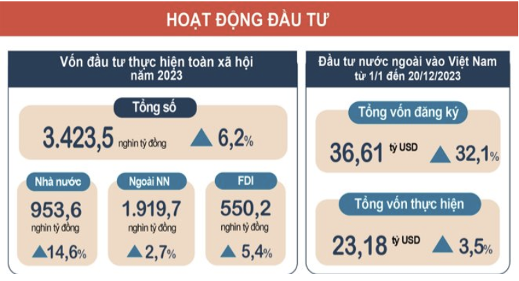 Những điểm sáng của kinh tế Việt Nam năm 2023