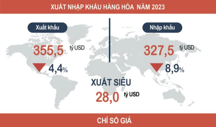 Những điểm sáng của kinh tế Việt Nam năm 2023
