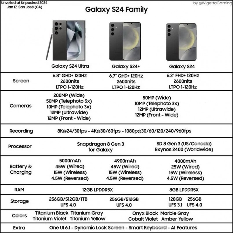 Samsung đã xác nhận ngày ra mắt Galaxy S24 series