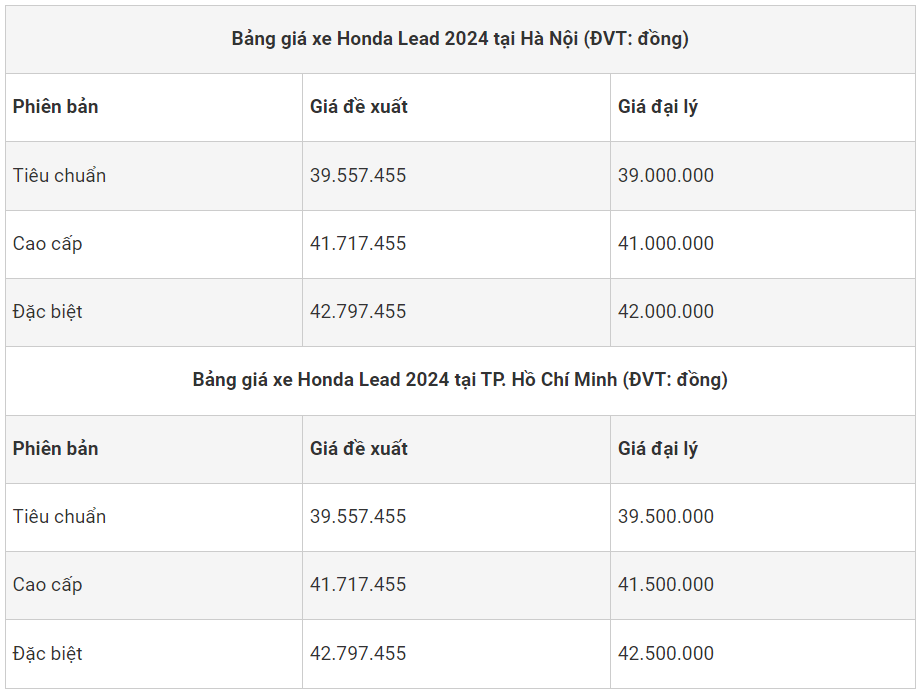 Bảng giá xe máy Honda Lead 2023 tháng 1