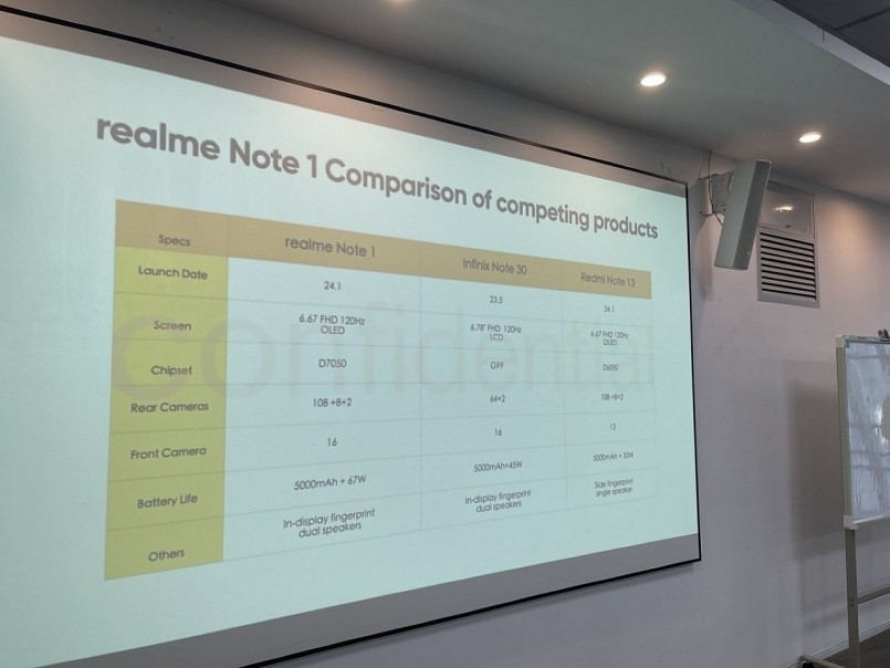 Realme Note 1: Hé lộ ngày ra mắt, đối thủ cạnh tranh đáng gờm