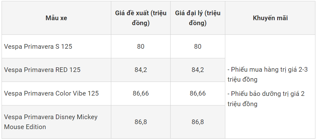 Xe máy Vespa Primavera có giá hấp dẫn cuối tháng 1/2024