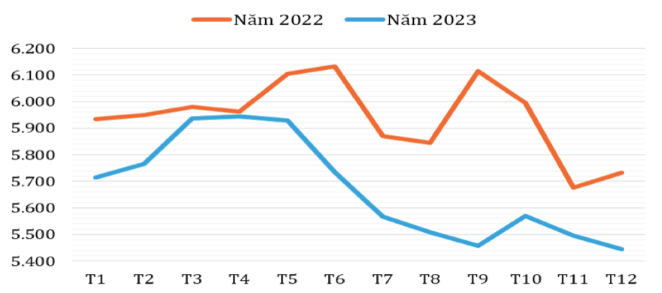 Xuất khẩu hạt điều của Việt Nam có nhiều dư địa tăng trưởng trong năm 2024