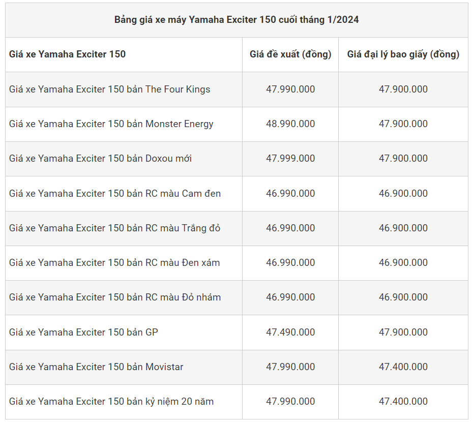 Giá xe Yamaha Exciter 150 2024 giáp Tết, rẻ bất ngờ